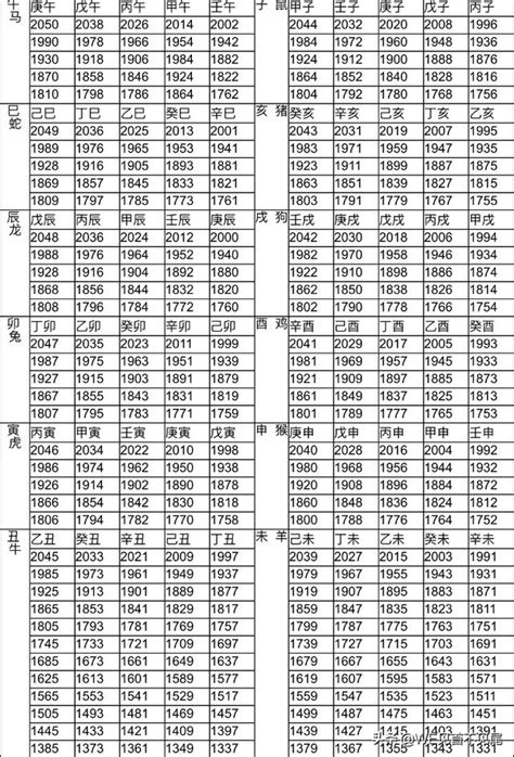 97年屬什麼|12生肖對照表最完整版本！告訴你生肖紀年：出生年份。